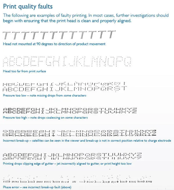 Inkjet technology coding errors - if you see these signs, it's time to service your printer