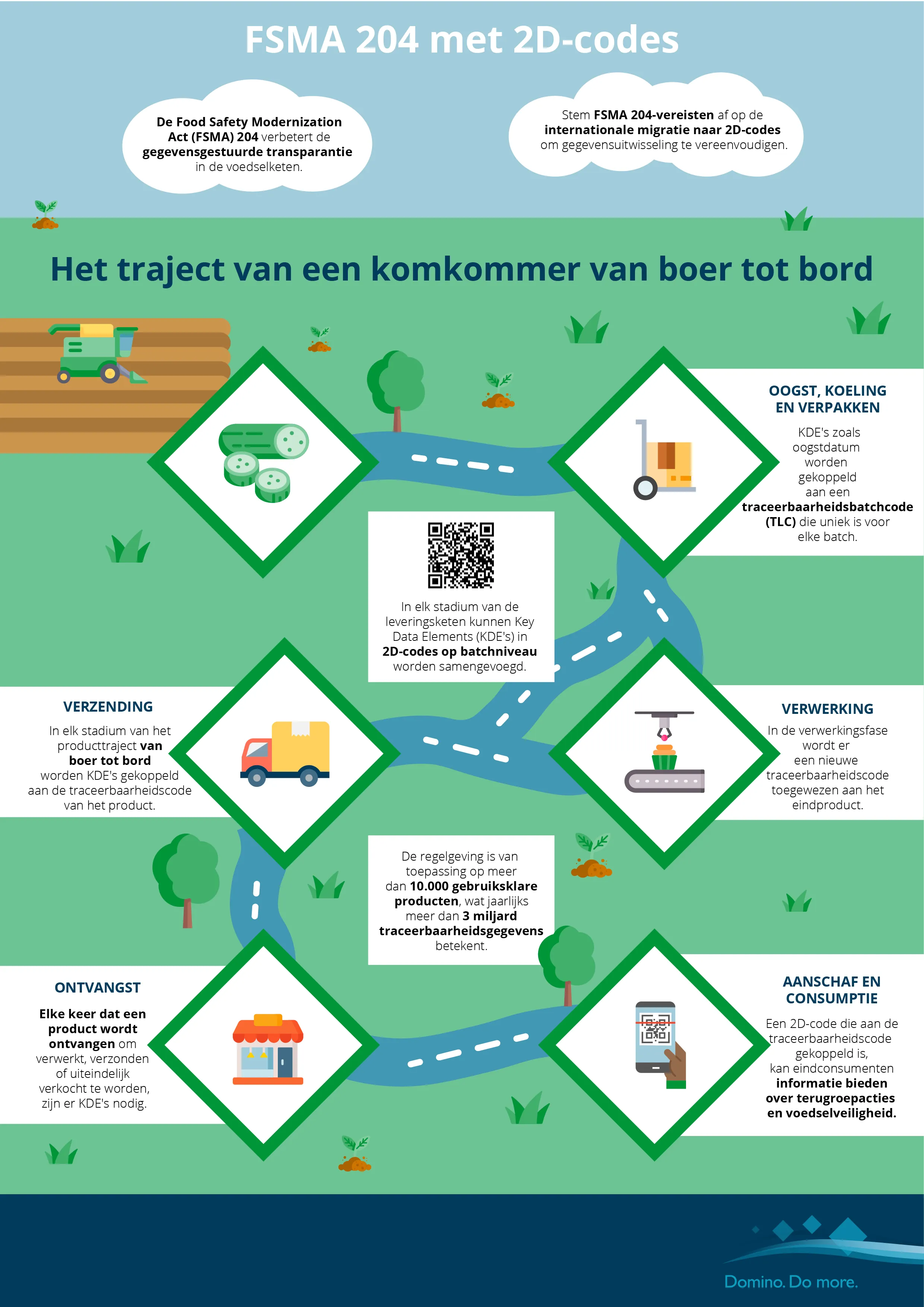 FSMA INFOGRAPHIC V5_NL