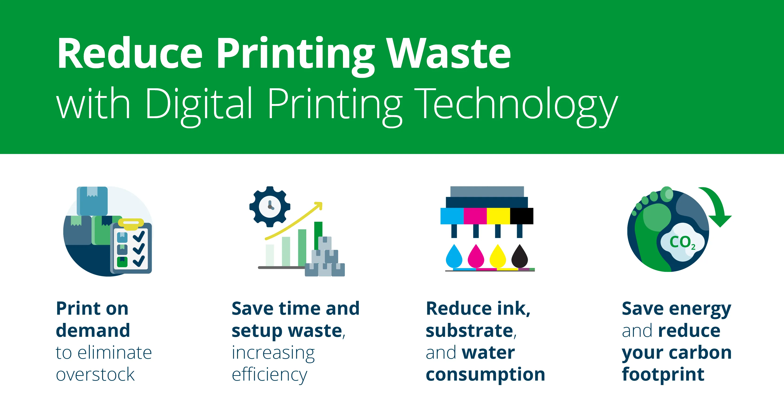 Reduce Printing Waste with Digital Printing