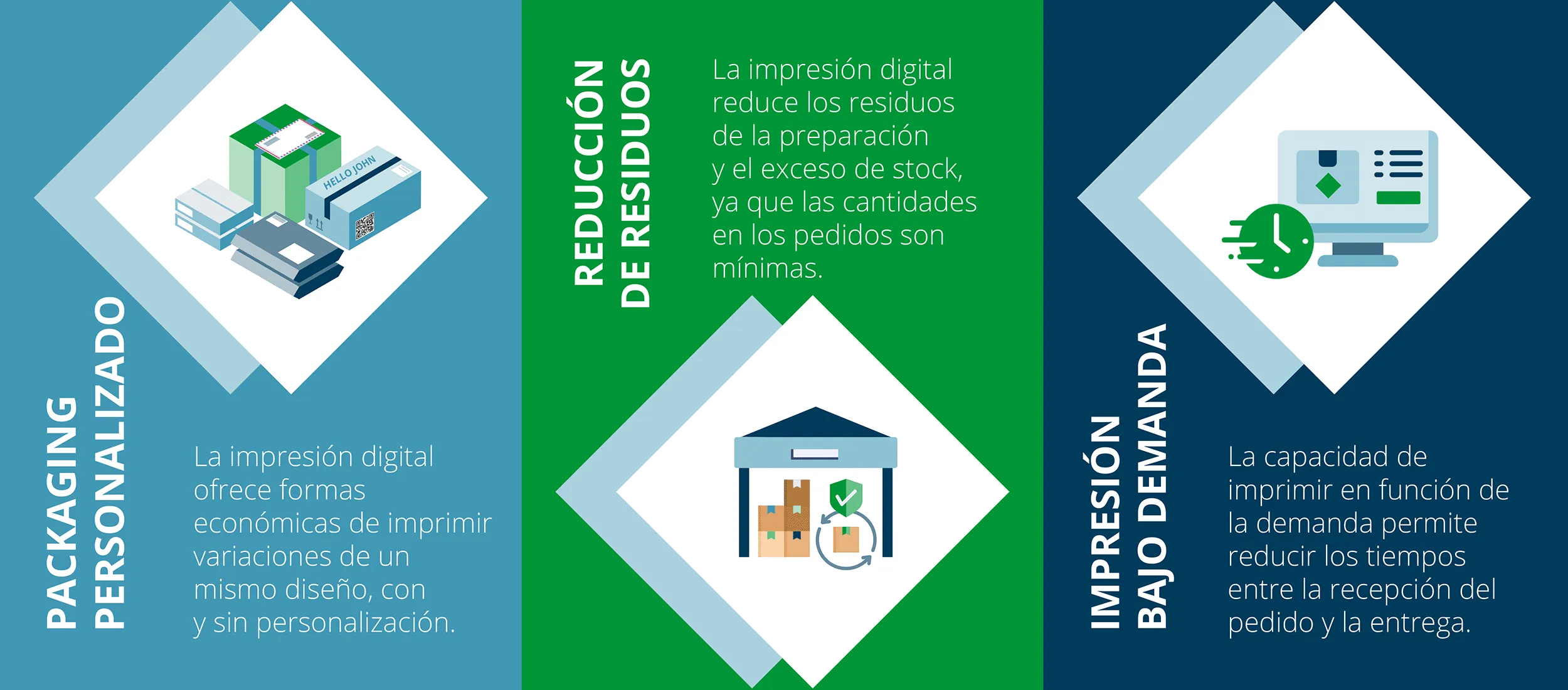 Beneficios de la impresión digital para packaging