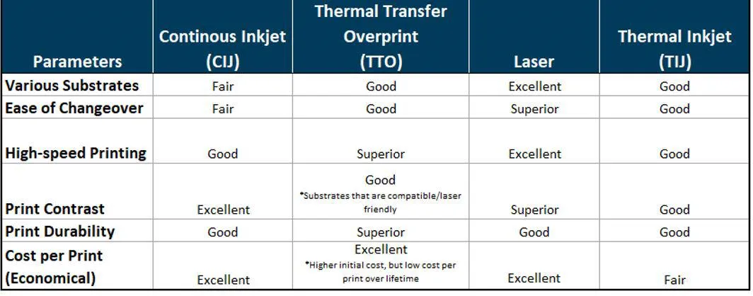 Primary packaging cheat sheet