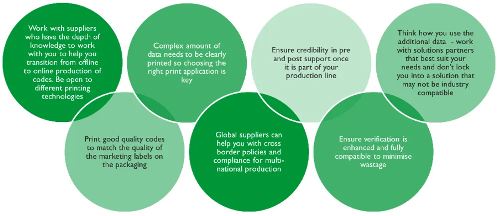 2D codes - considerations 3