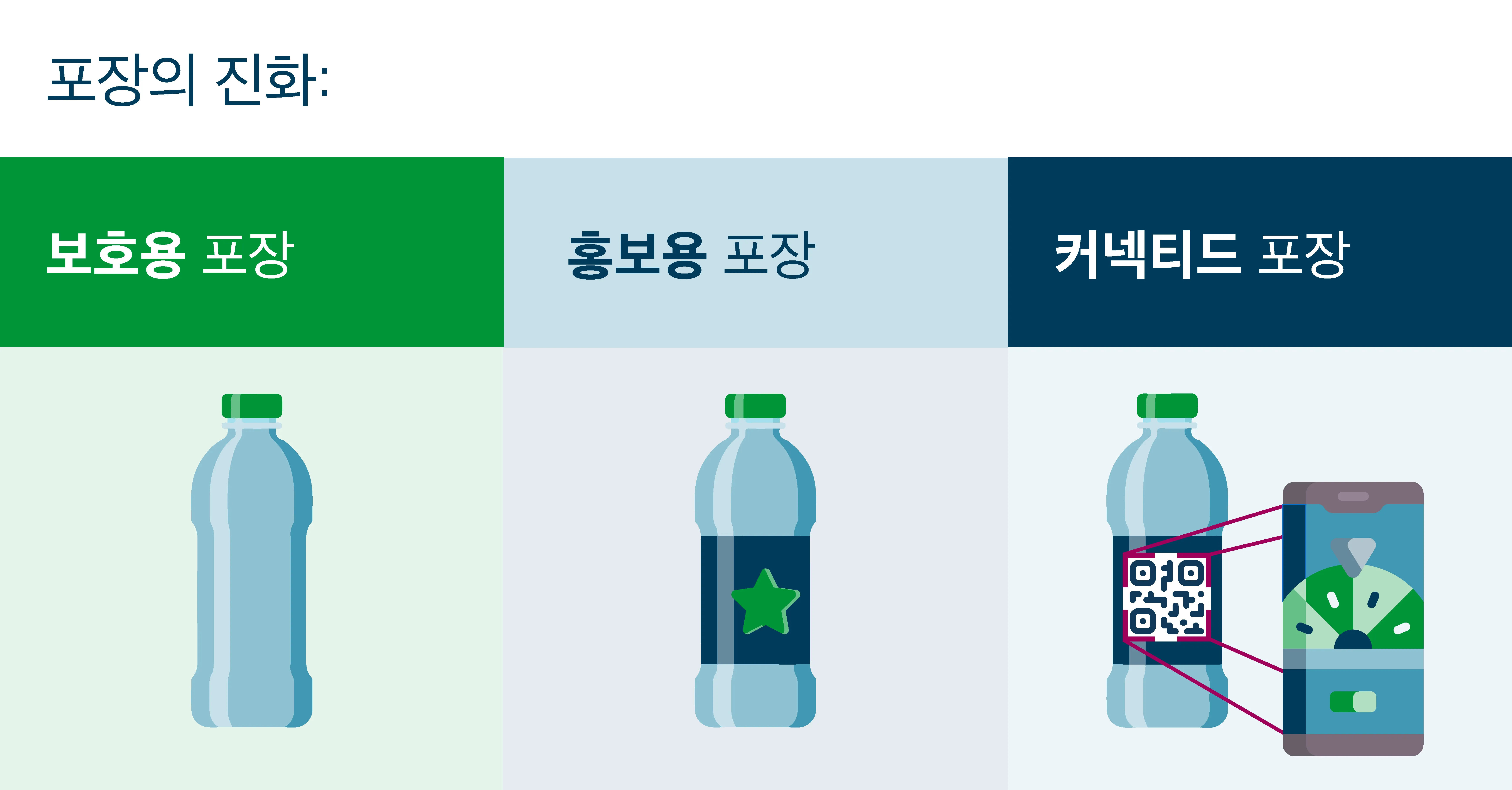 Evolution of Packaging - Blog Visuals v1_kor_페이지_3