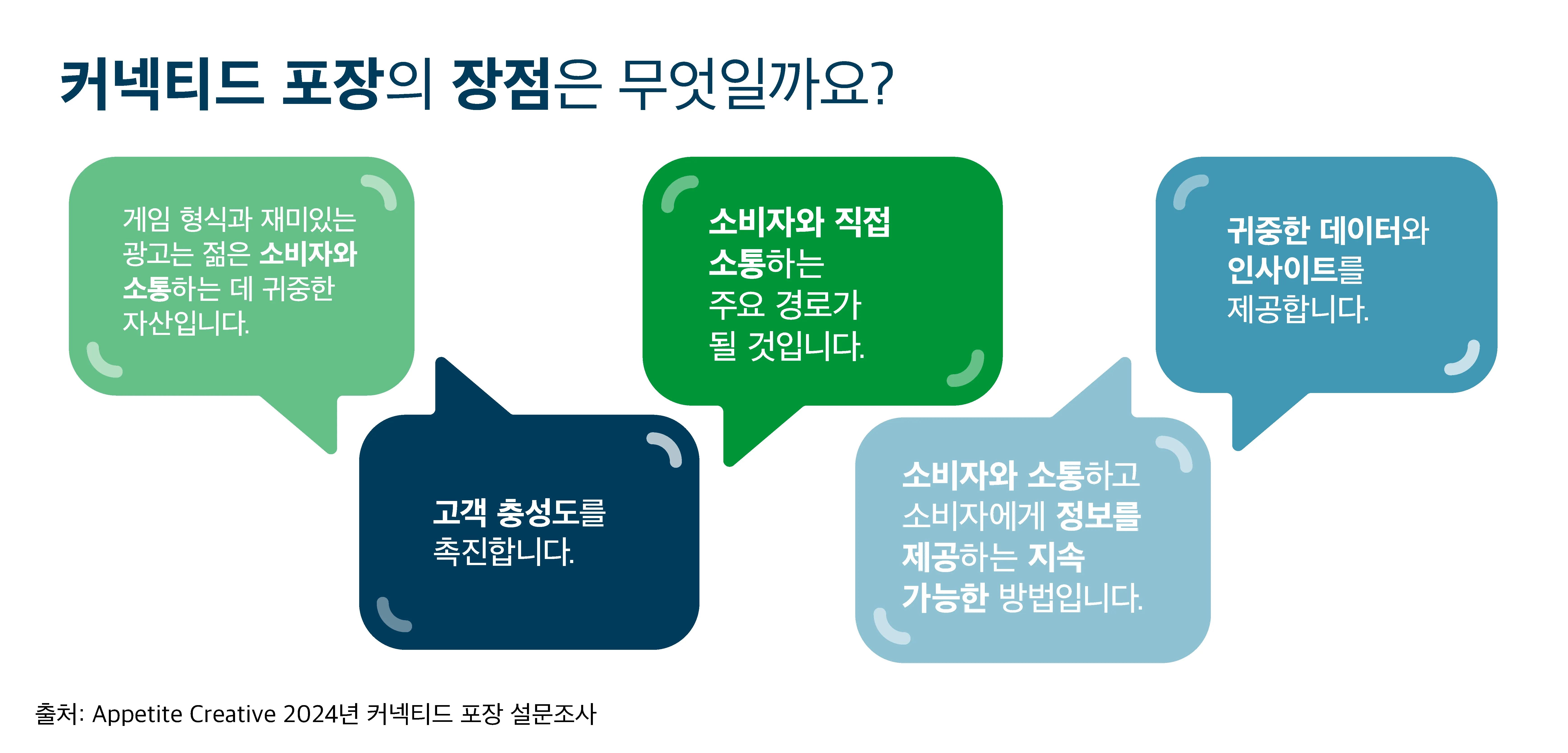 Evolution of Packaging - Blog Visuals v1_kor_페이지_8