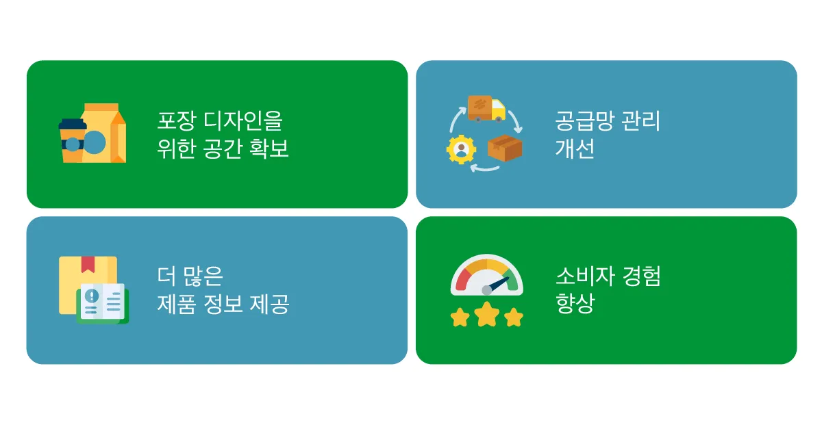 GS1 Blog Programme_KR4