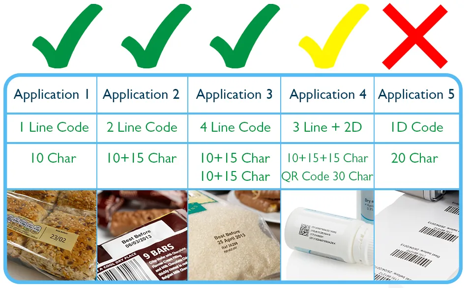 tij-vs-tto-suitable-code-applicationsv2