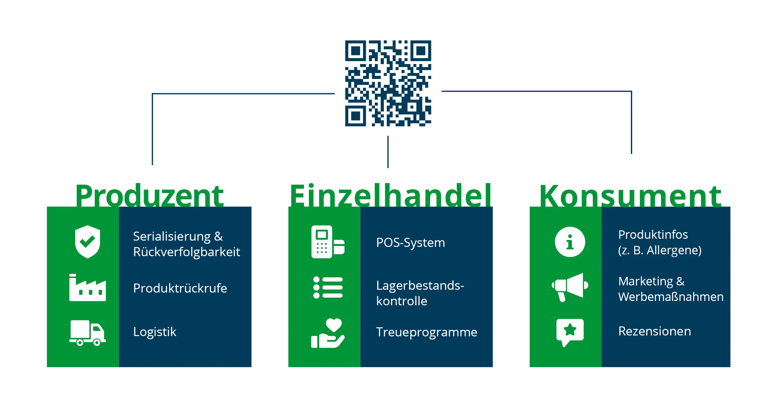 2024-DE-GS1 Digital Link