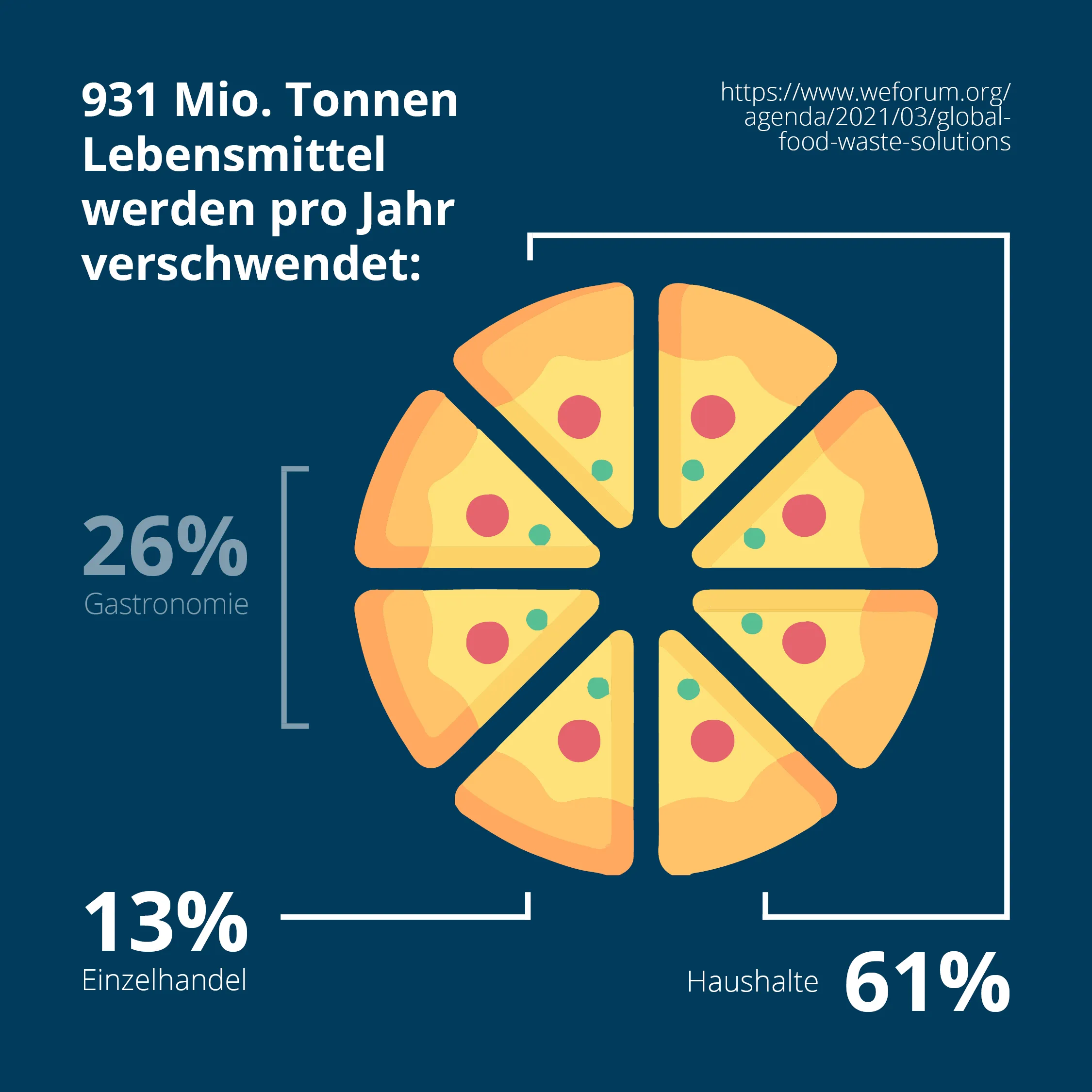 2024-DE 2D-codes food waste