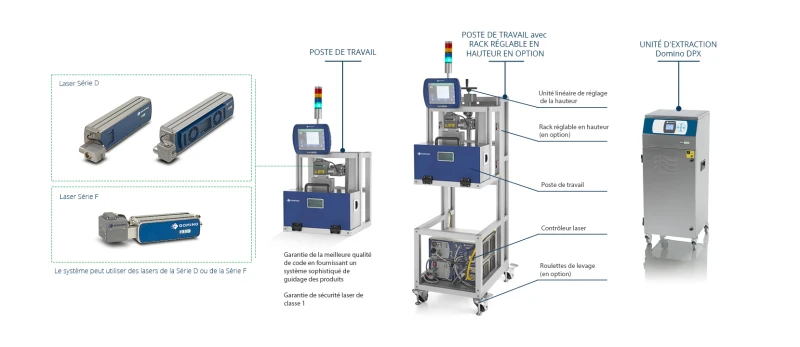 Schéma station laser extrusion